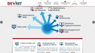 DEVNET
